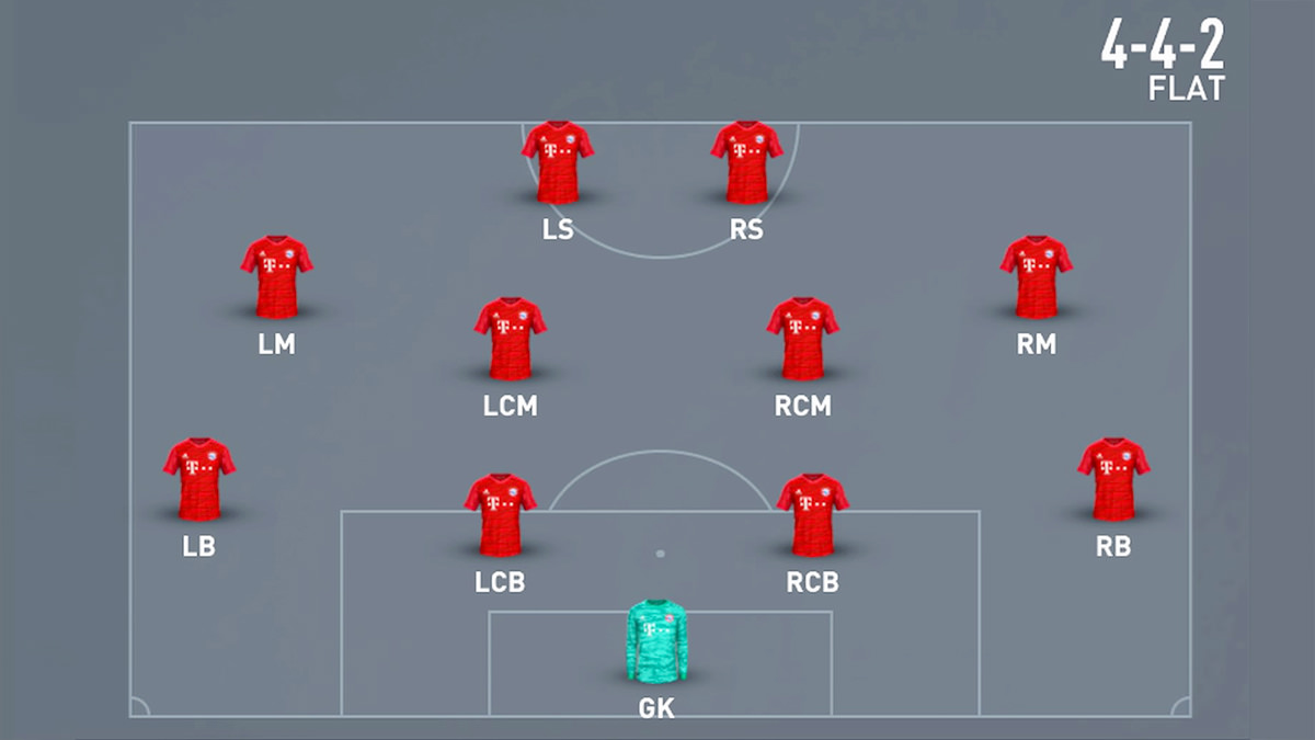 Top 9 Sơ Đồ Chiến Thuật, Đội Hình Bóng Đá 11 Người 2026