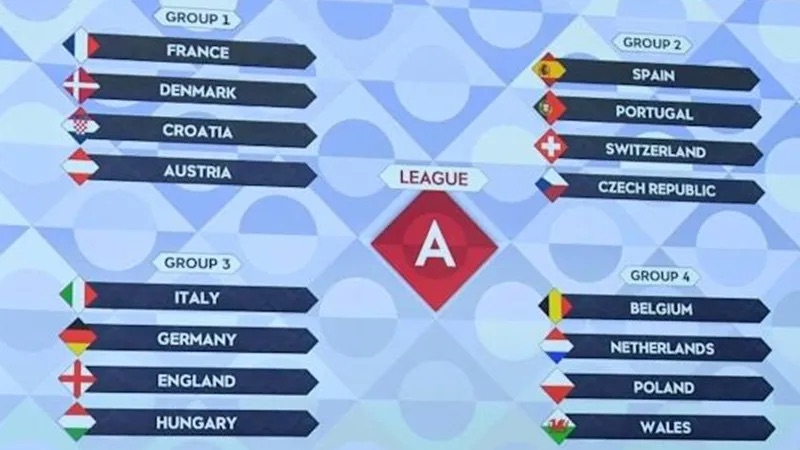 Thể thức vòng chung kết Nations League