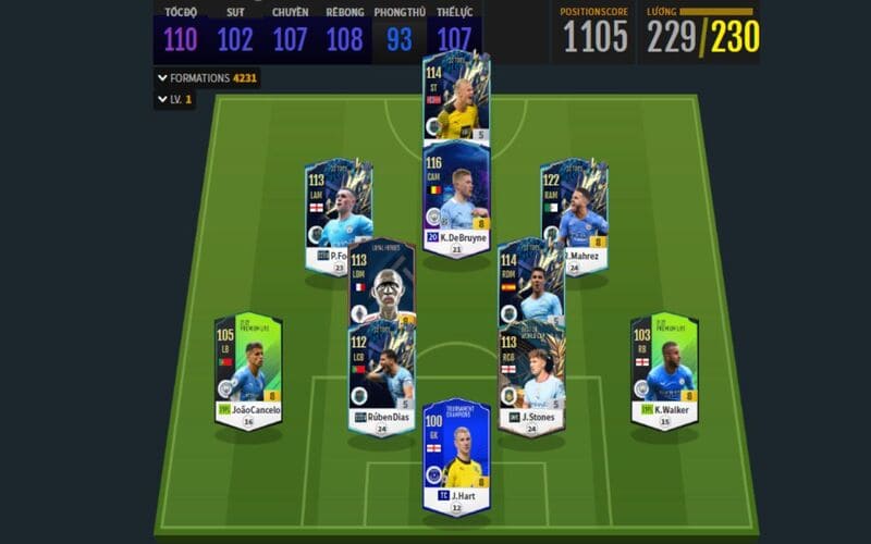 Hệ thống phòng ngự hiện đại của Manchester City dưới thời Pep Guardiola