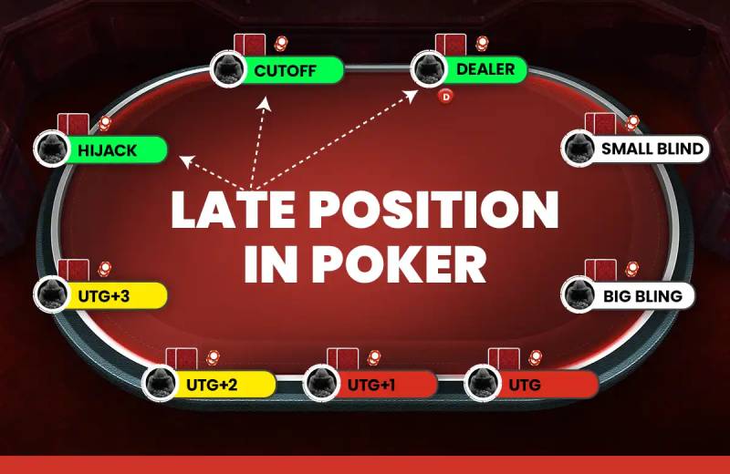 Các Vị Trí Trong Poker: Yếu Tố Quan Trọng Giúp Quyết Định Thắng Bại