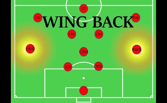 Wing-back là gì? Tìm hiểu về khái niệm hậu vệ công biên